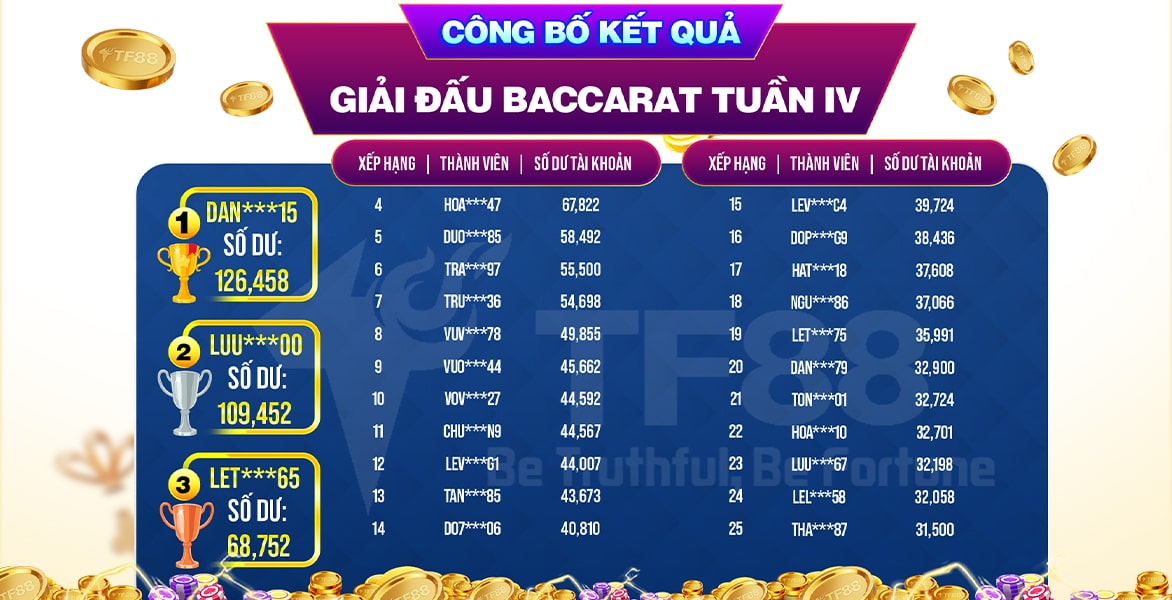 CÔNG BỐ KẾT QUẢ GIẢI ĐẤU BACARRAT TUẦN IV TỪ 09/09 - 15/09/2024