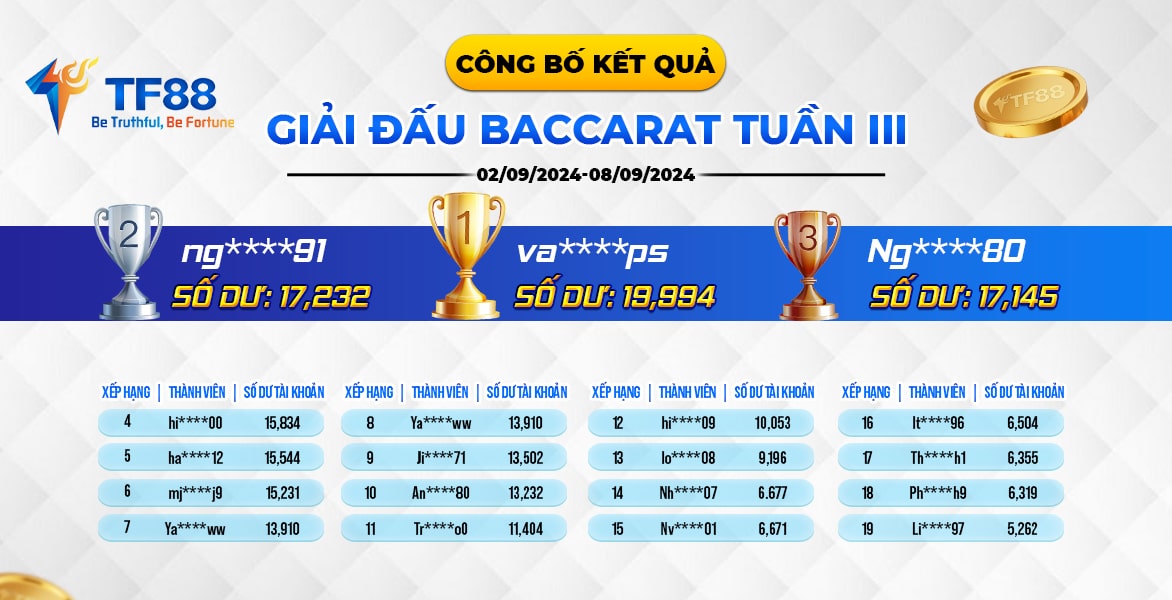CÔNG BỐ KẾT QUẢ GIẢI ĐẤU BACCARAT TUẦN III TỪ 02/09/2024 – 08/09/2024