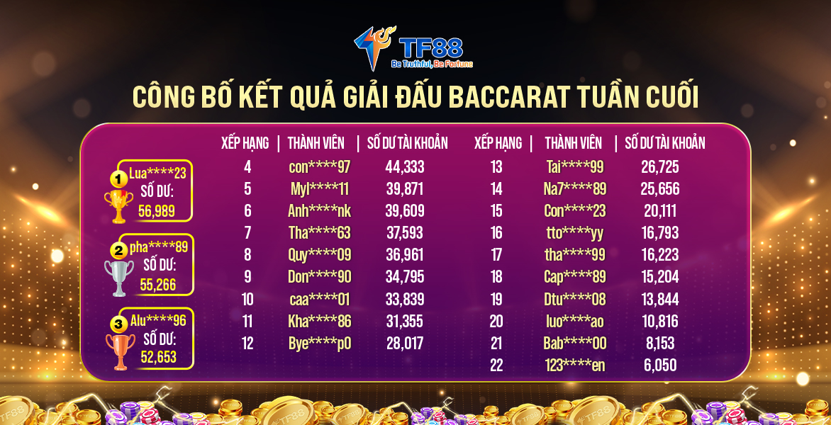 CÔNG BỐ KẾT QUẢ GIẢI ĐẤU BACARRAT TUẦN CUỐI TỪ 23/09 – 29/09/2024
